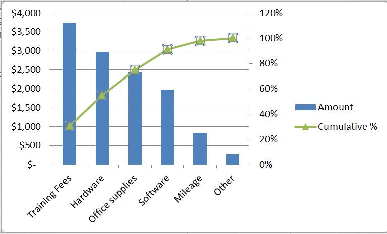 How to create hand-drawn charts in Excel?