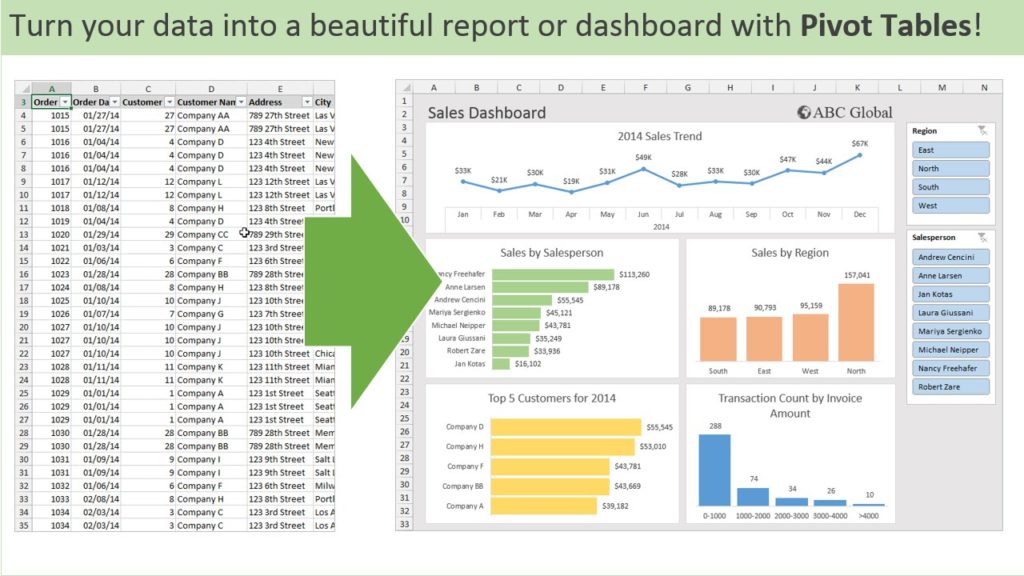 Introduction to Pivot Tables, Charts, and Dashboards in Excel